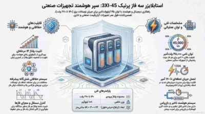 اینفوگرافیک استابلایزر سه فاز پرنیک 3Xi-45