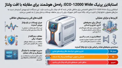 تصویر مشخصات و قابلیت های استابلایزر پرنیک ECO-12000 Wide