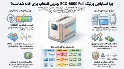 تصویر راهنمای خرید استابلایزر پرنیک ECO-6000 Full