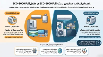 تصویر مقایسه استابلایزر پرنیک ECO-6000 Full و 8000 Full