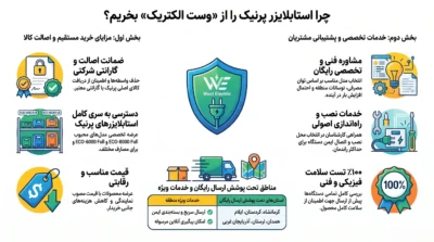 تصویر مزایای خرید استابلایزر پرنیک ECO-6000 Full از وست الکتریک