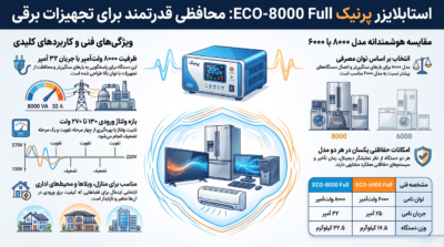 تصویر مشخصات و قابلی های استابلیزر پرنیک ECO-8000 Full