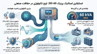 اینفوگرافیک استابلایزر سه فاز پرنیک 3XI-60
